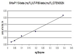 Eurofins DiscoverX PI3 Kinase (p110 /p85 ) Mouse Protein 10 &mu;g | Buy Online | Eurofins DiscoverX | Fisher Scientific